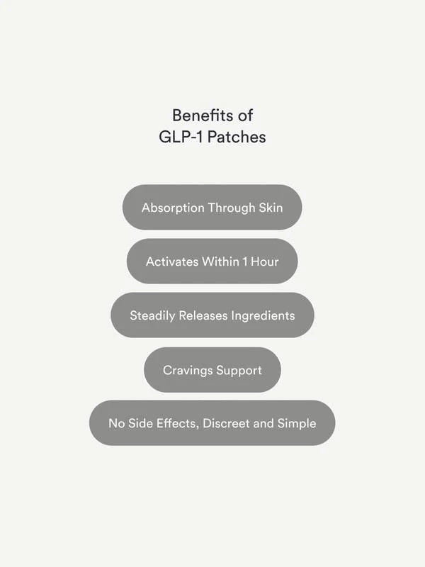 GLP-1 Patches