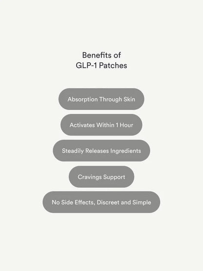 GLP-1 Patches
